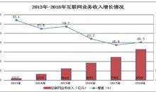 工信部：2018年我国互联网企业完成业务收入9562亿元