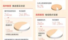 教育部发布2018年教育事业发展基本情况