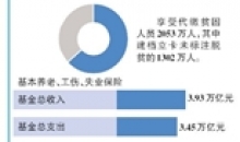 养老金涨5% 全国已发放到位